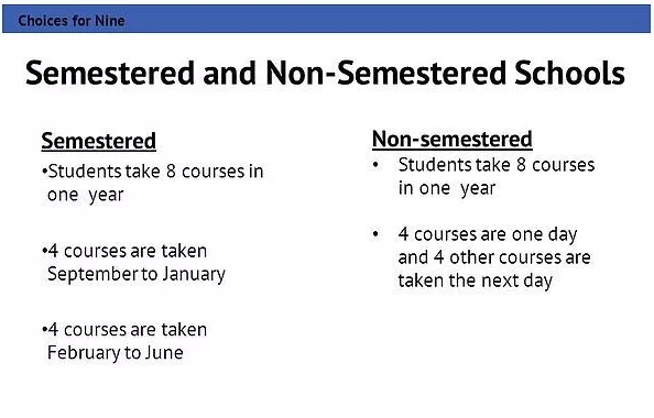 加拿大安大略省公立教育局高中的学制—学期制(semestered)和学年制( non-semestered)的区别.webp.jpg