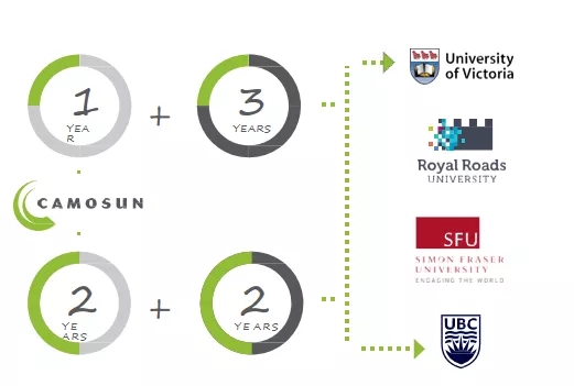 Camosun CollegeĪɭѧԺ.webp.jpg