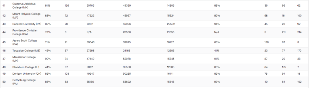 ʢ¿ѧԺTOP50 (3).jpg