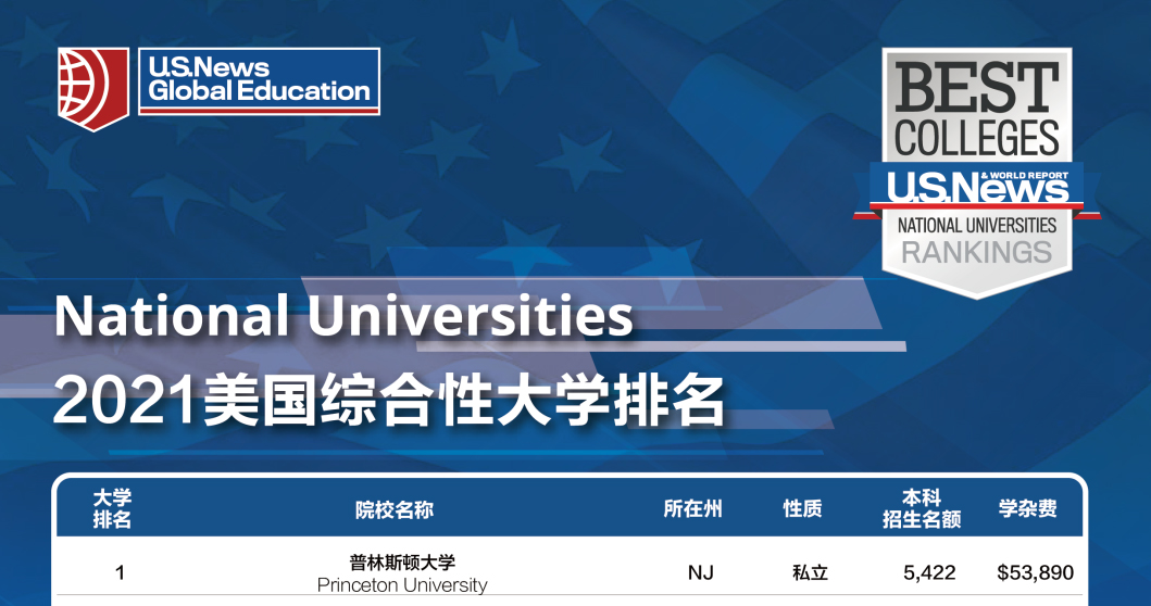 2021年U.S.-News全美大学排名-12.jpg