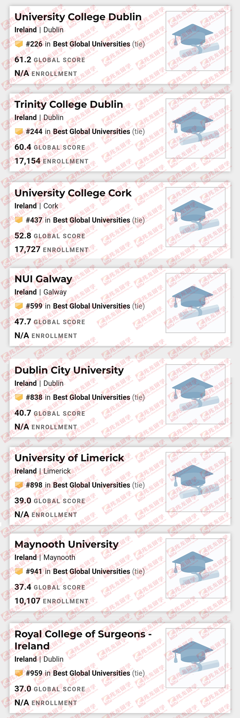 2021USNews世界最佳大学排名-爱尔兰大学排名-加水印.jpg