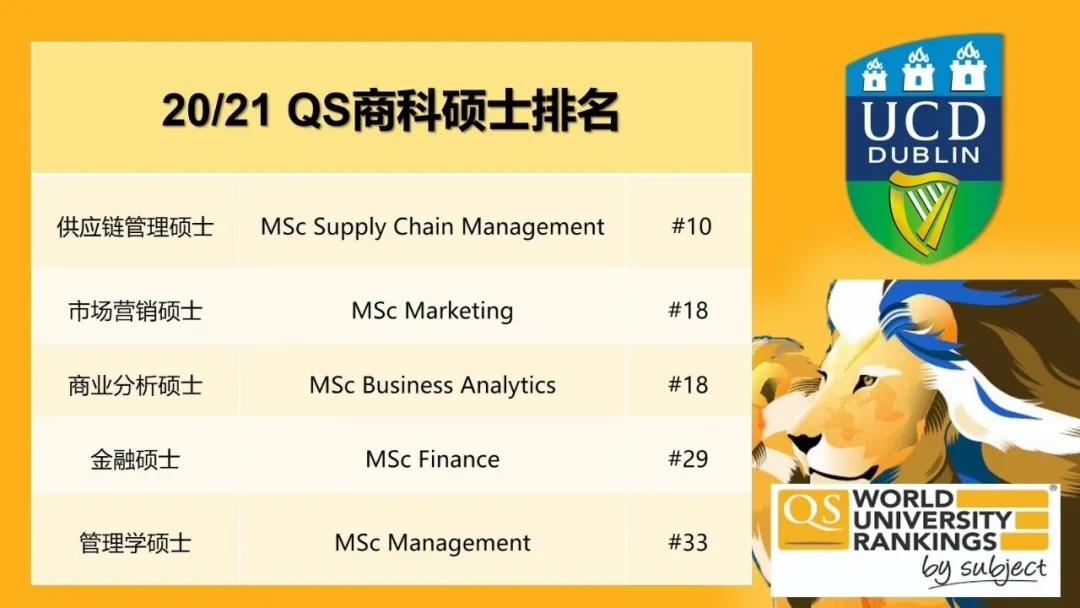 2021年QS世界大学商科专业排名中,5大专业稳定保持Top 50行列.webp.jpg