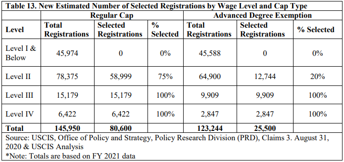 нˮƽﵽ34ܱ֤100%ǩʣLevel 1ߣǩΪ0.jpg