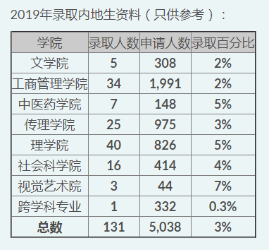 录取统计.jpg