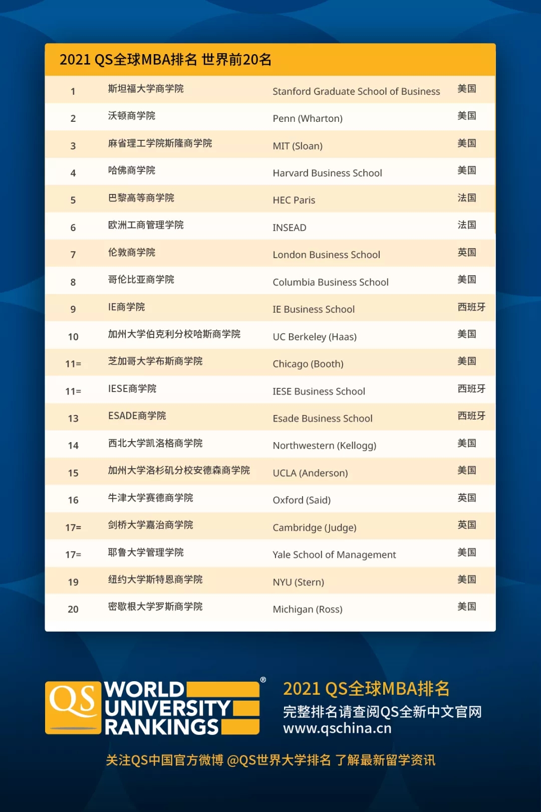 2021 ȫ MBA ǰ20.webp.jpg