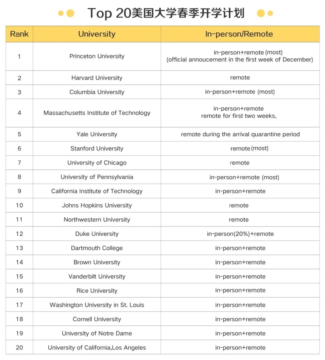 Top 20ĴѧѧڵĿγ̰.webp.jpg