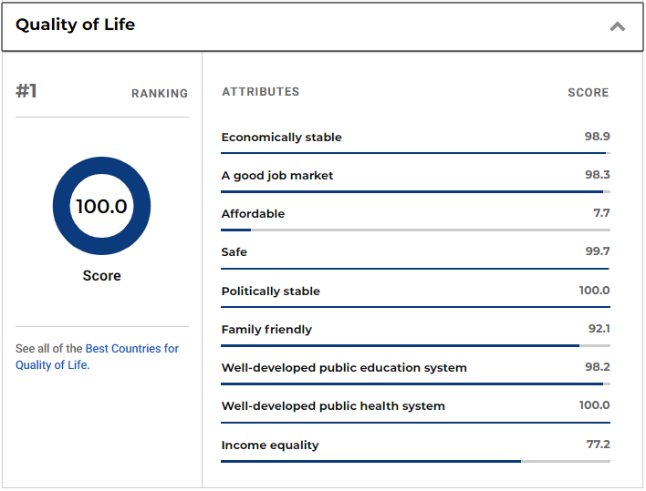 2020US NewsѹҵѡУôȫڶĳɼɹΧ.jpg
