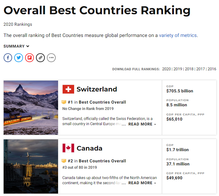 2020 US Newsȫѹ.jpg