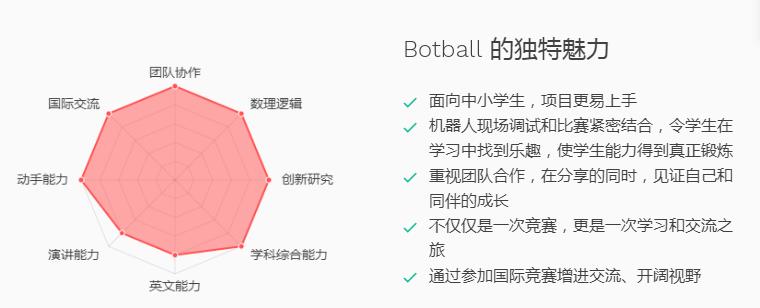 什么是 Botball.jpg