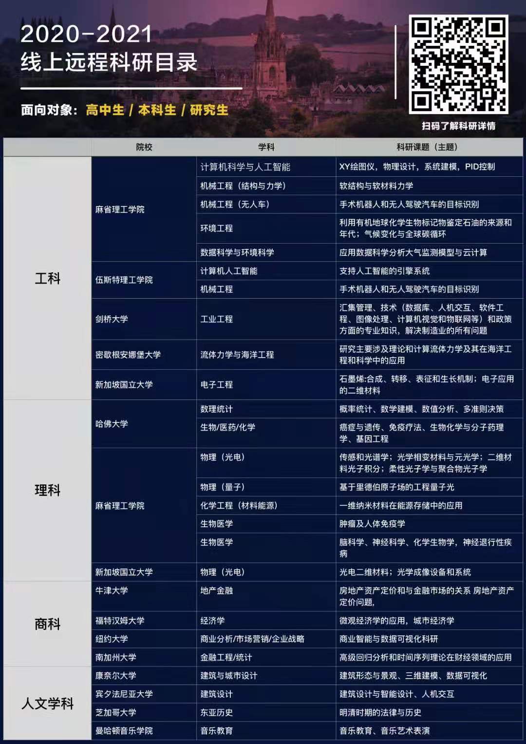 2021春季科研项目 (1).jpg