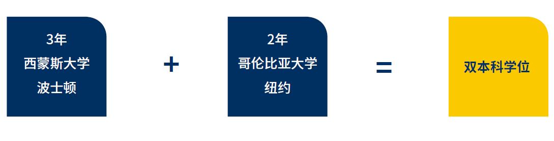 ˹ѧ+ױǴѧ˫ѧλ(3+2)Ŀ (2).jpg