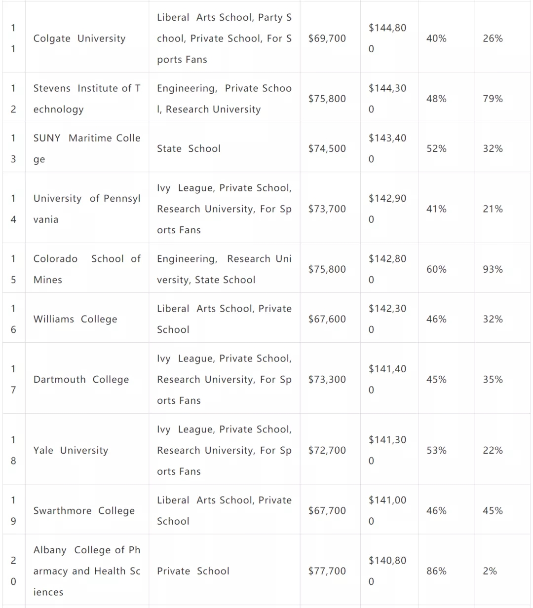 PayScaleѧҵн (2).jpg
