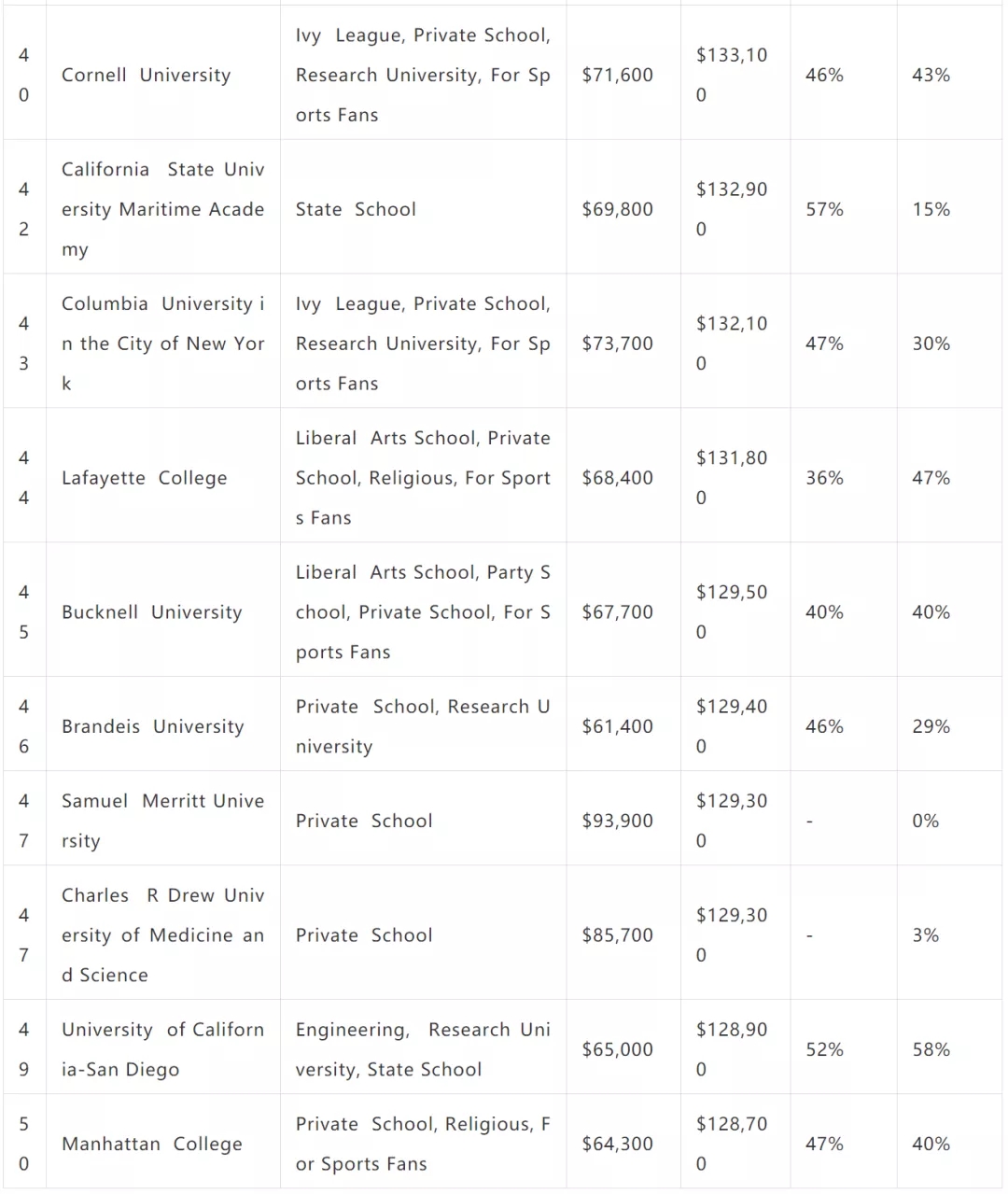 PayScaleѧҵн (5).jpg