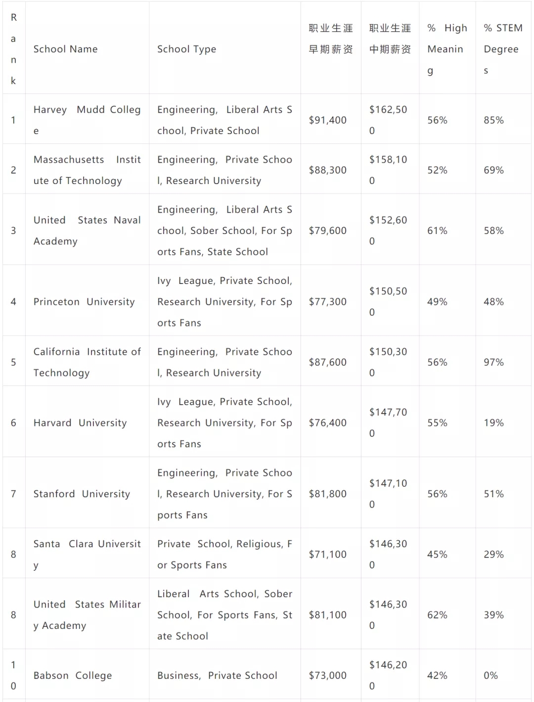 PayScaleѧҵн (1).jpg