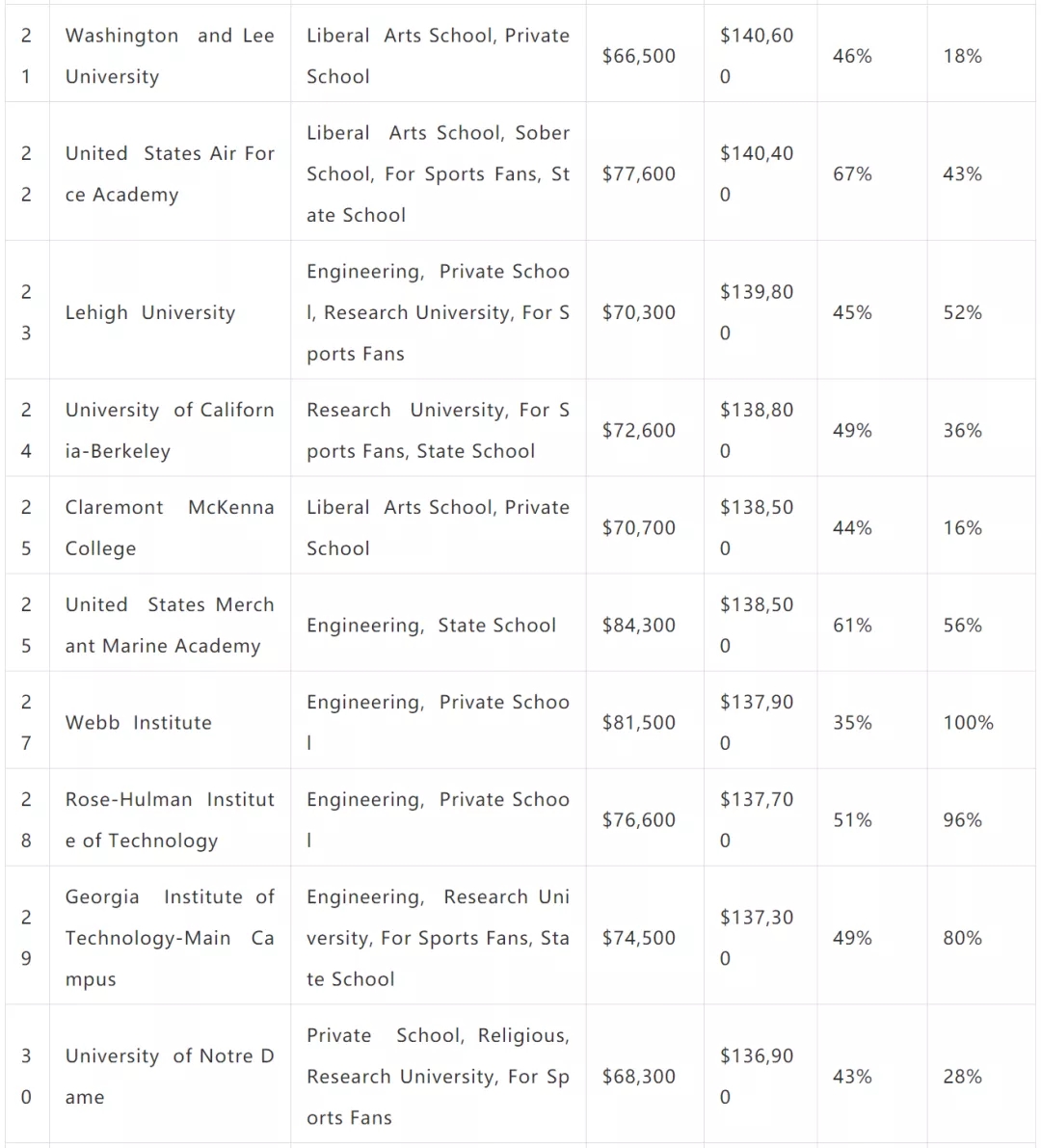 PayScaleѧҵн (3).jpg