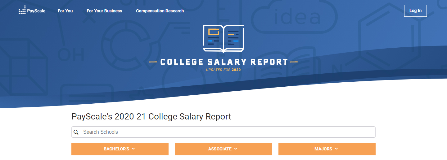 PayScale发布美国大学毕业后薪资排名.jpg