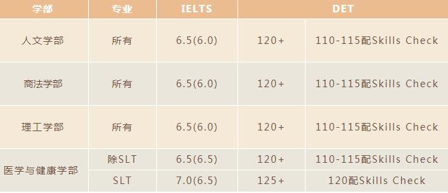 科克大学本科申请语言要求:雅思及多邻国.jpg