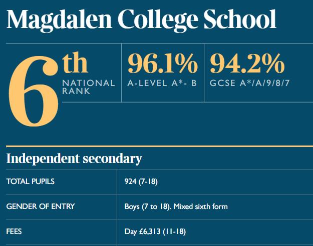 Magdalen College School.jpg