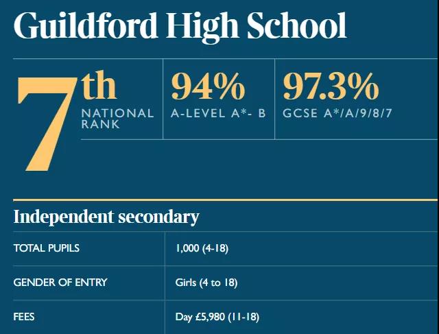 Guildford High School.jpg
