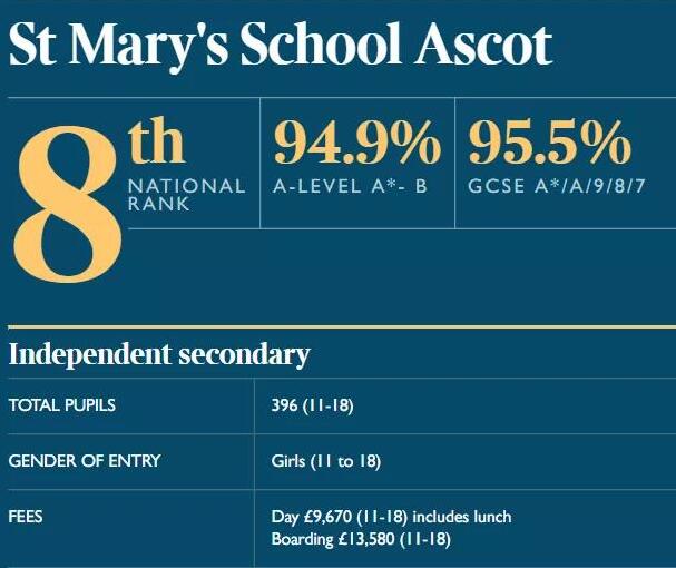 Guildford High School.jpg