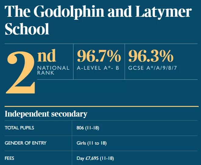 Godolphin and Latymer School.jpg