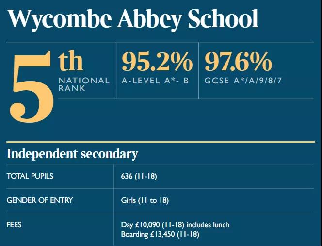 Wycombe Abbey School.jpg