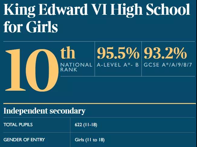 King Edward VI High School for Girls.jpg