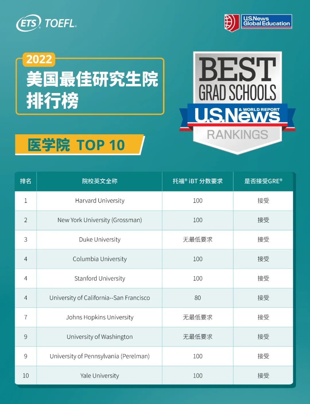 ҽѧԺTOP 10.webp.jpg