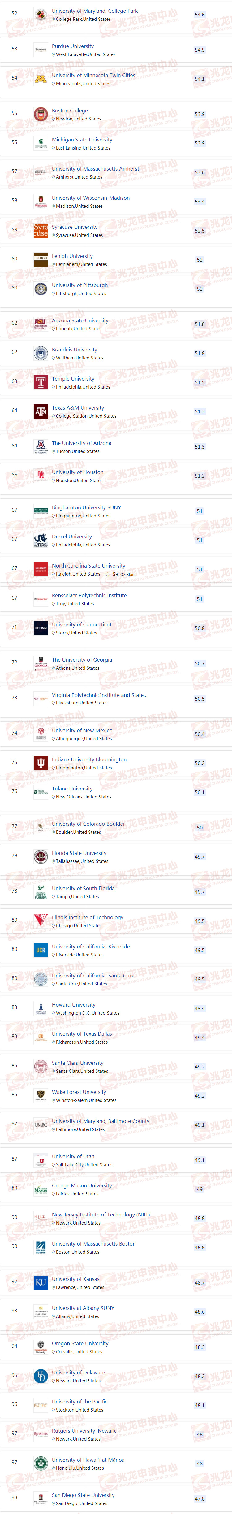 2021美国大学排名TOP51-100-兆龙留学1.jpg