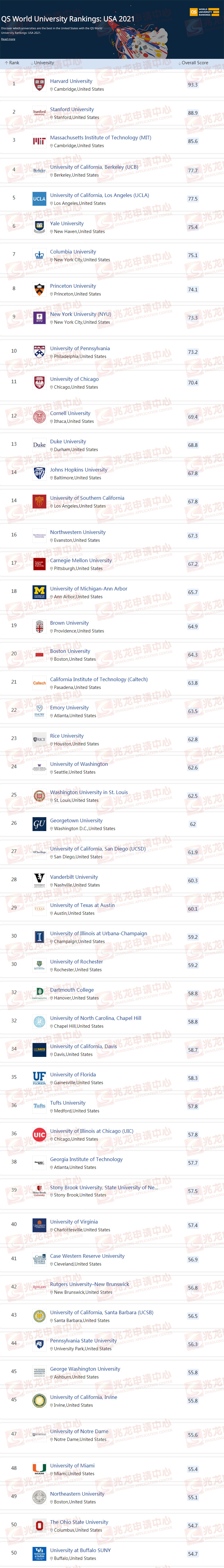 2021美国大学排名TOP50-兆龙留学1.jpg