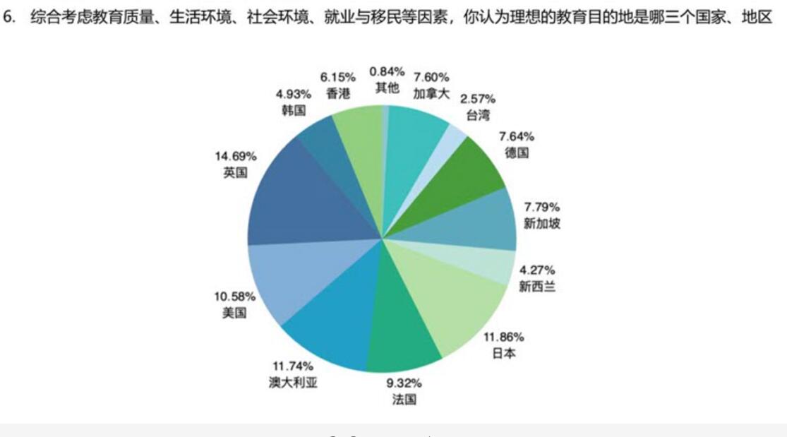 澳洲则排名第3 。.jpg