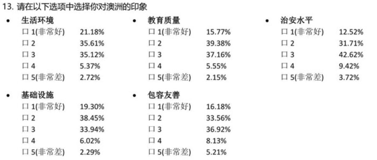 示他们对澳洲的高等教育很有信心。.jpg