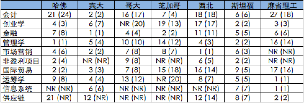 U.S.News MBAѧƷ.jpg