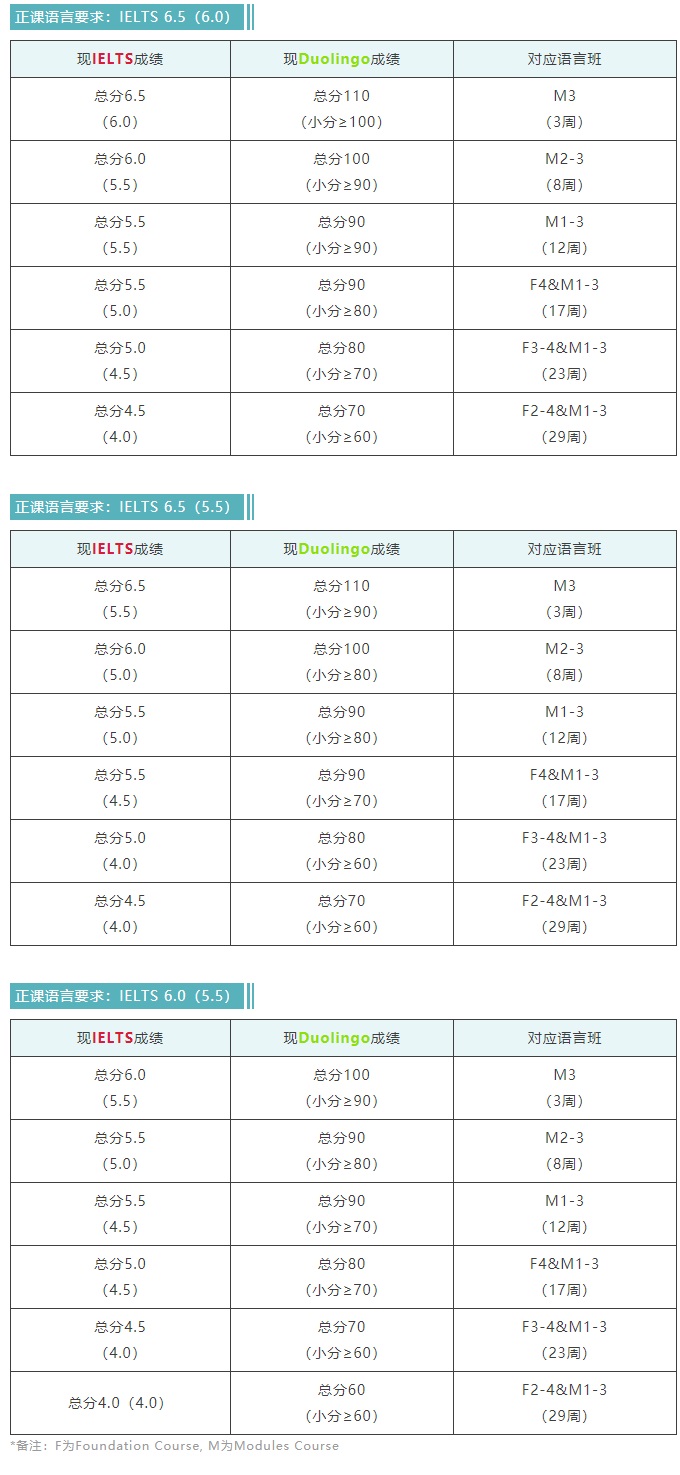 LanguageCert International ESOL SELT B2.jpg