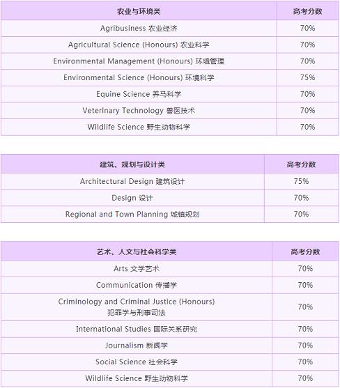 ʿѧԸ߿¼ȡҪ70% - 75%֮䣡.jpg