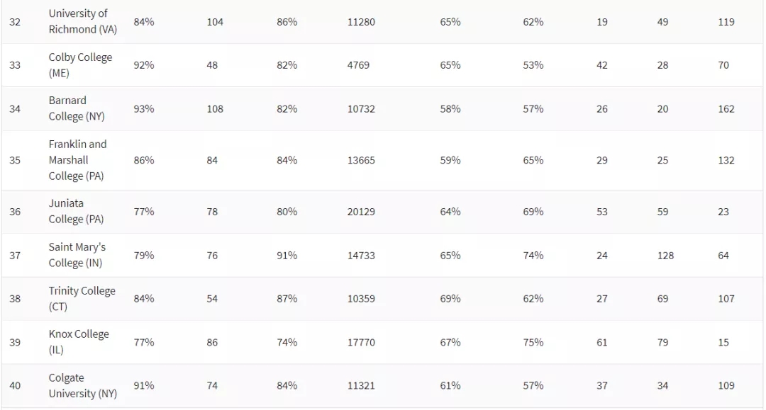 2021ʢ¿ѧԺTOP100 (4).jpg