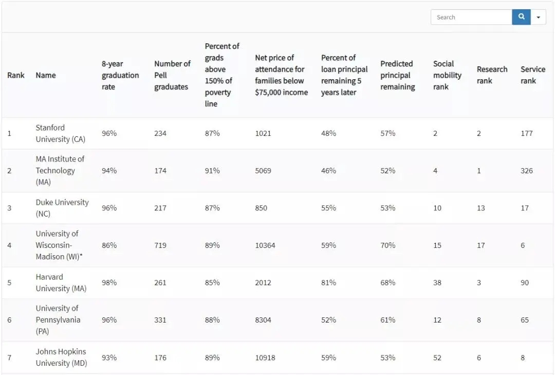 2021ʢ¿ۺϴѧTOP100 (1).jpg