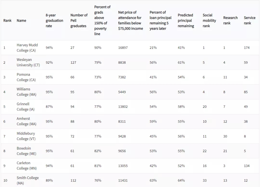 2021ʢ¿ѧԺTOP100 (1).jpg