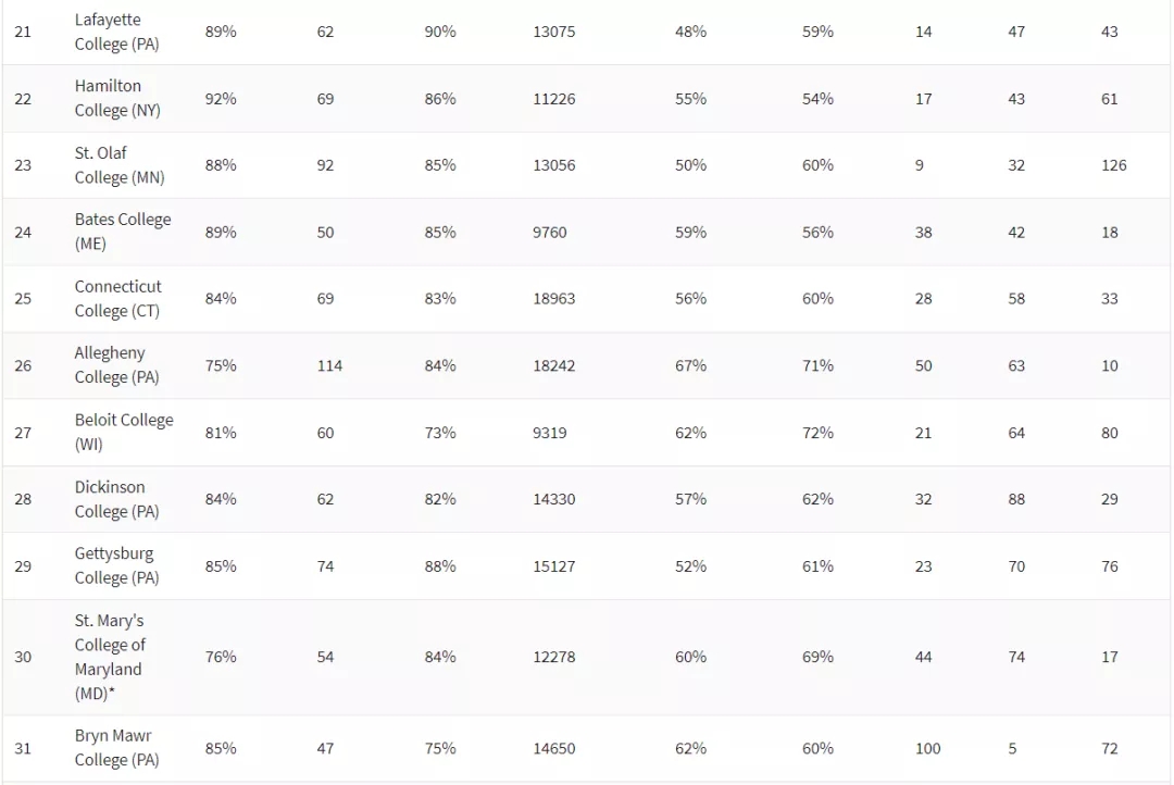 2021ʢ¿ѧԺTOP100 (3).jpg