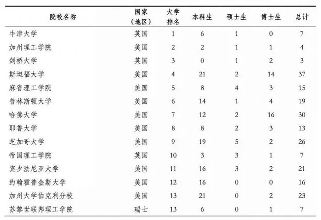 2019廪ѧҵѧȥ򿴣˹̹ʡ˹١ױǵУҪȥ.webp.