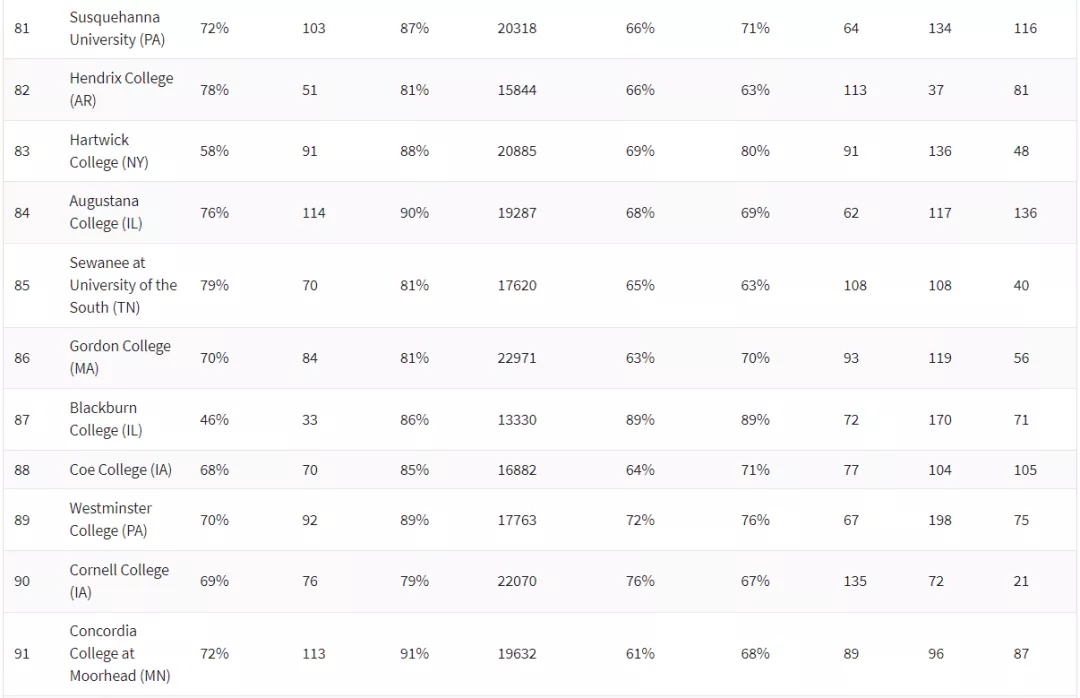 2021ʢ¿ѧԺTOP100 (9).jpg