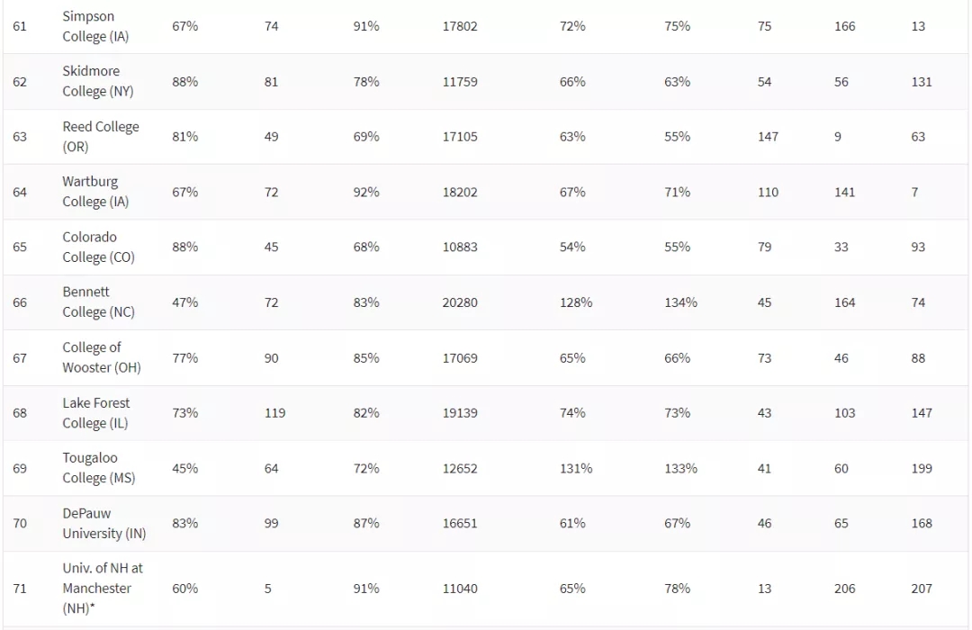 2021ʢ¿ѧԺTOP100 (7).jpg