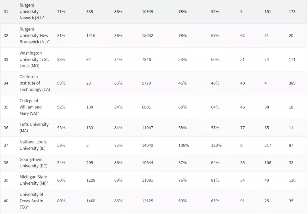 2021ʢ¿ۺϴѧTOP100 (5).jpg