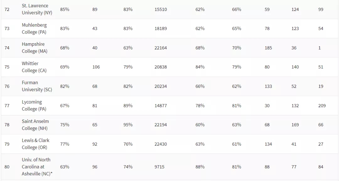 2021ʢ¿ѧԺTOP100 (8).jpg