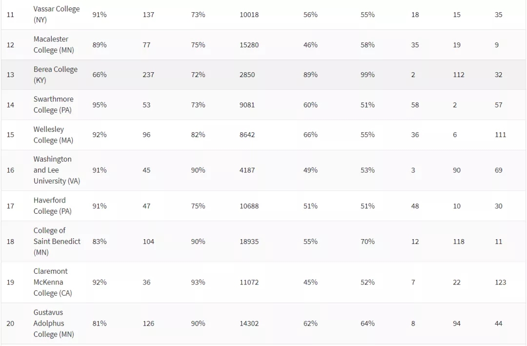 2021ʢ¿ѧԺTOP100 (2).jpg