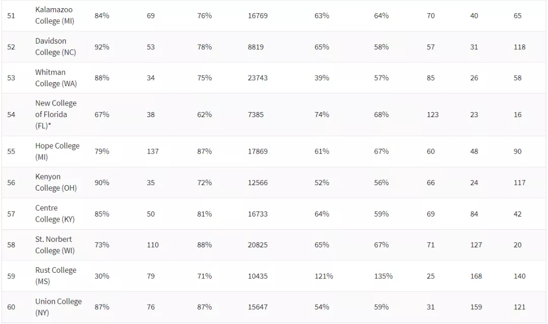 2021ʢ¿ѧԺTOP100 (6).jpg