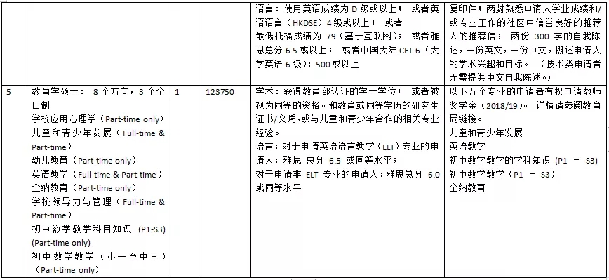 香港浸会大学课程设置2.webp.jpg