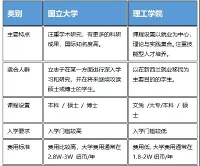 同属政府公立的大学和理工学院具体有什么区别.jpg
