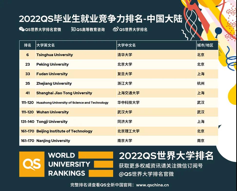 2022QSҵҵ-й½TOP10.jpg