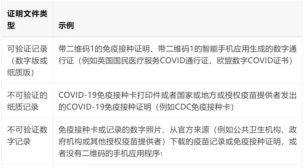 可接受的COVID-19免疫接种证明.webp.jpg